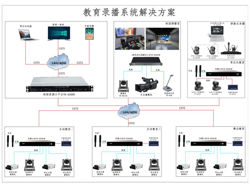在当今数字化时代，教育科技正以前所未有的速度改变着我们的学习方式。对于上海术松教育科技而言，如何打造一个高效、互动的在线教育系统，成为了我们不断探索的重点。