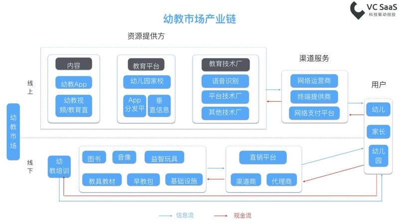 在线教育系统的开发：五个关键步骤