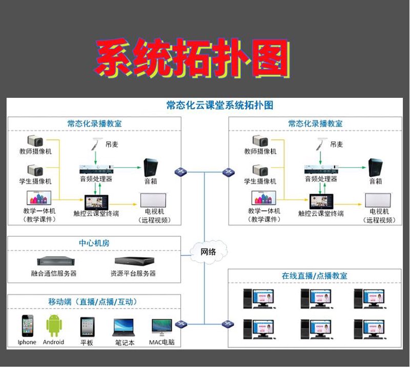 如何高效完成一个教学系统的开发？
