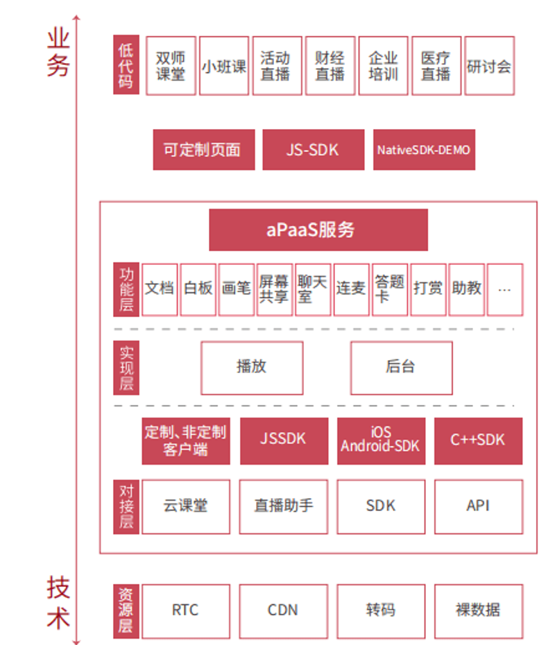 讯飞智慧教学平台：重塑未来课堂？