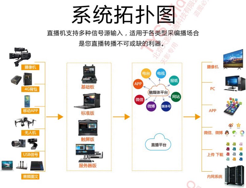 实战攻略：打造高效线上教学平台