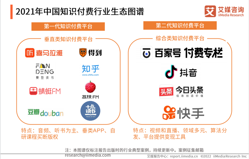 知识付费平台