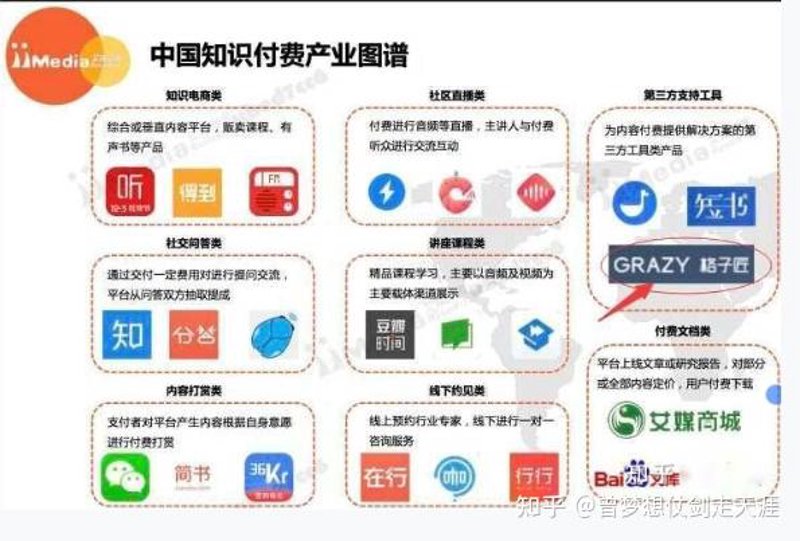 在当今数字化时代，教育科技正以前所未有的速度改变着我们的学习方式和教学模式。那么，如何才能选择适合自己的在线教育系统呢？今天我们就来一起探讨一下。